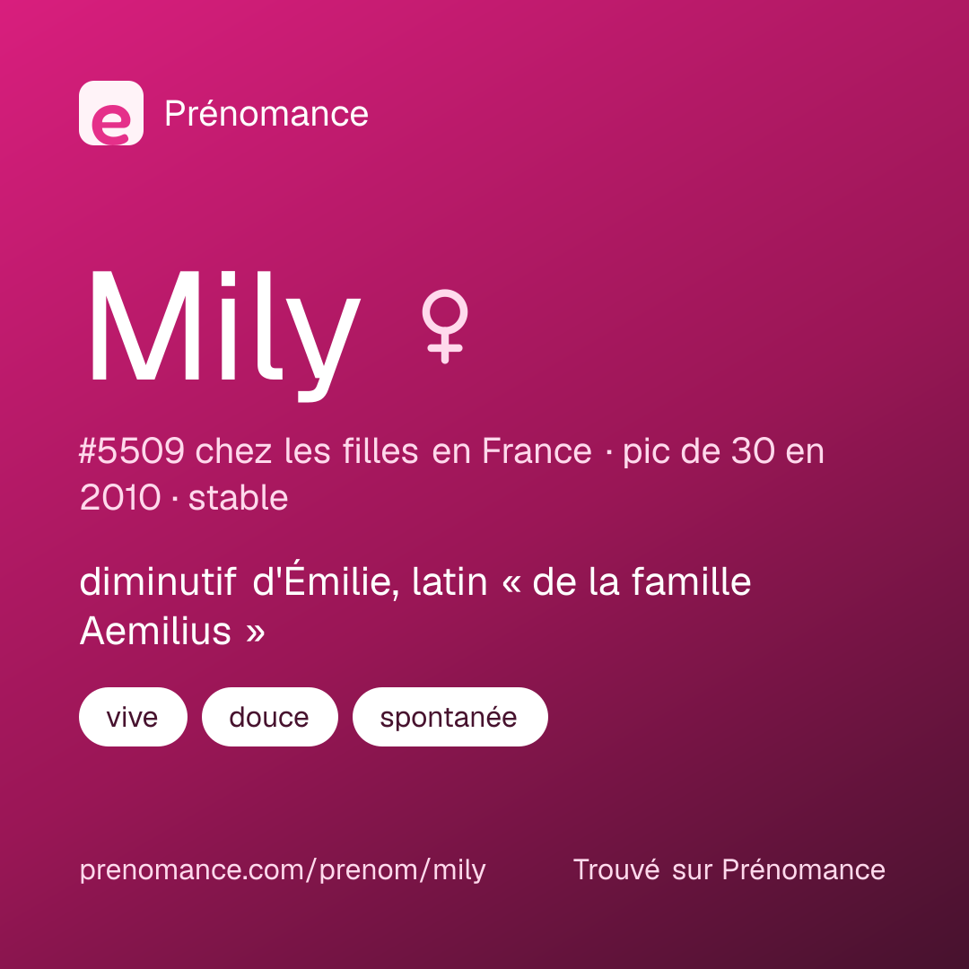 Carte de partage du prénom Mily