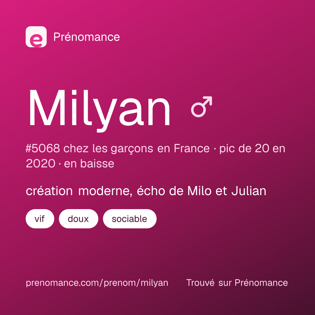 Carte de partage du prénom Milyan