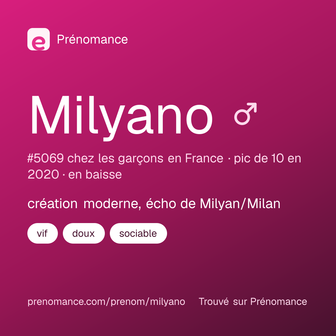 Carte de partage du prénom Milyano