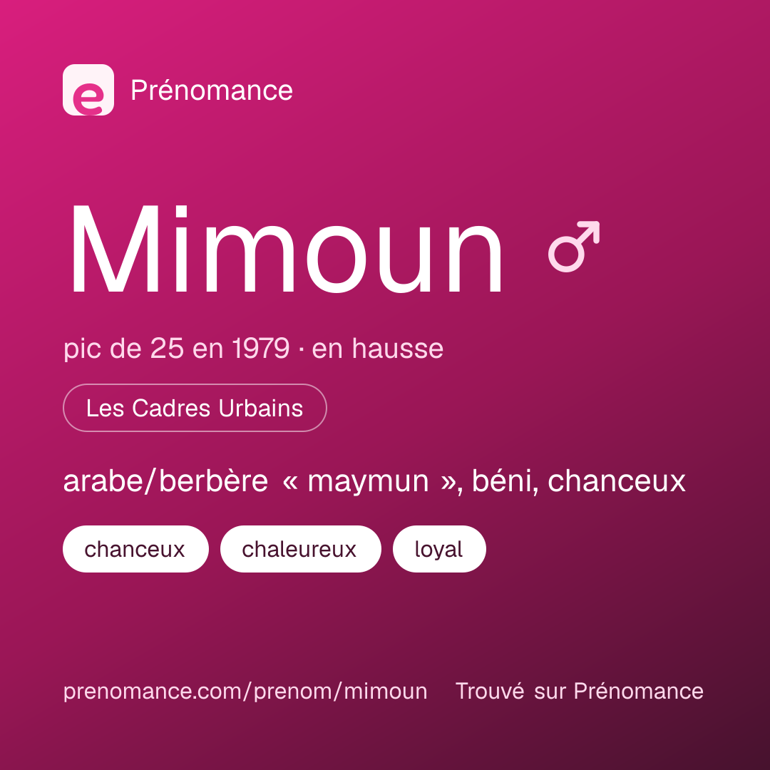 Carte de partage du prénom Mimoun