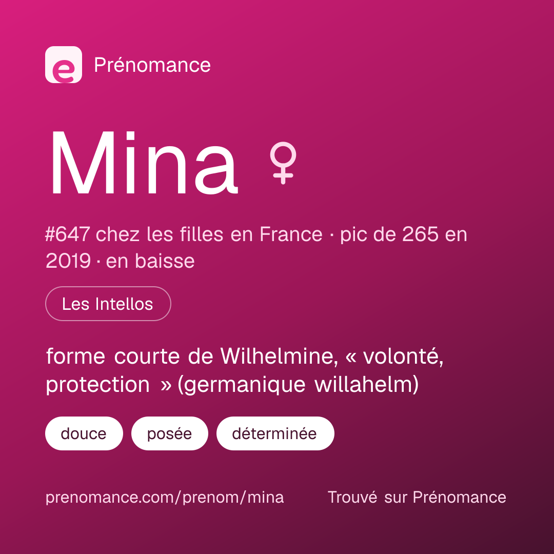 Carte de partage du prénom Mina