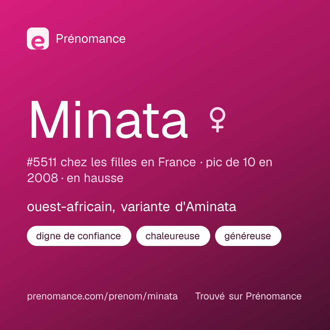 Carte de partage du prénom Minata
