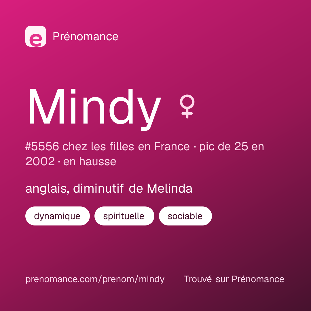 Carte de partage du prénom Mindy