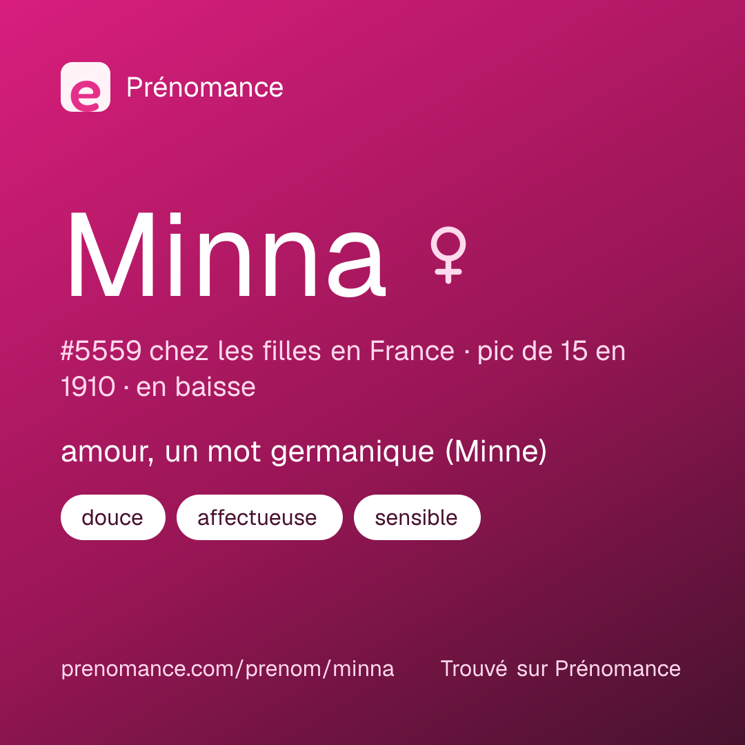 Carte de partage du prénom Minna