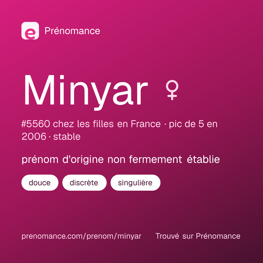 Carte de partage du prénom Minyar