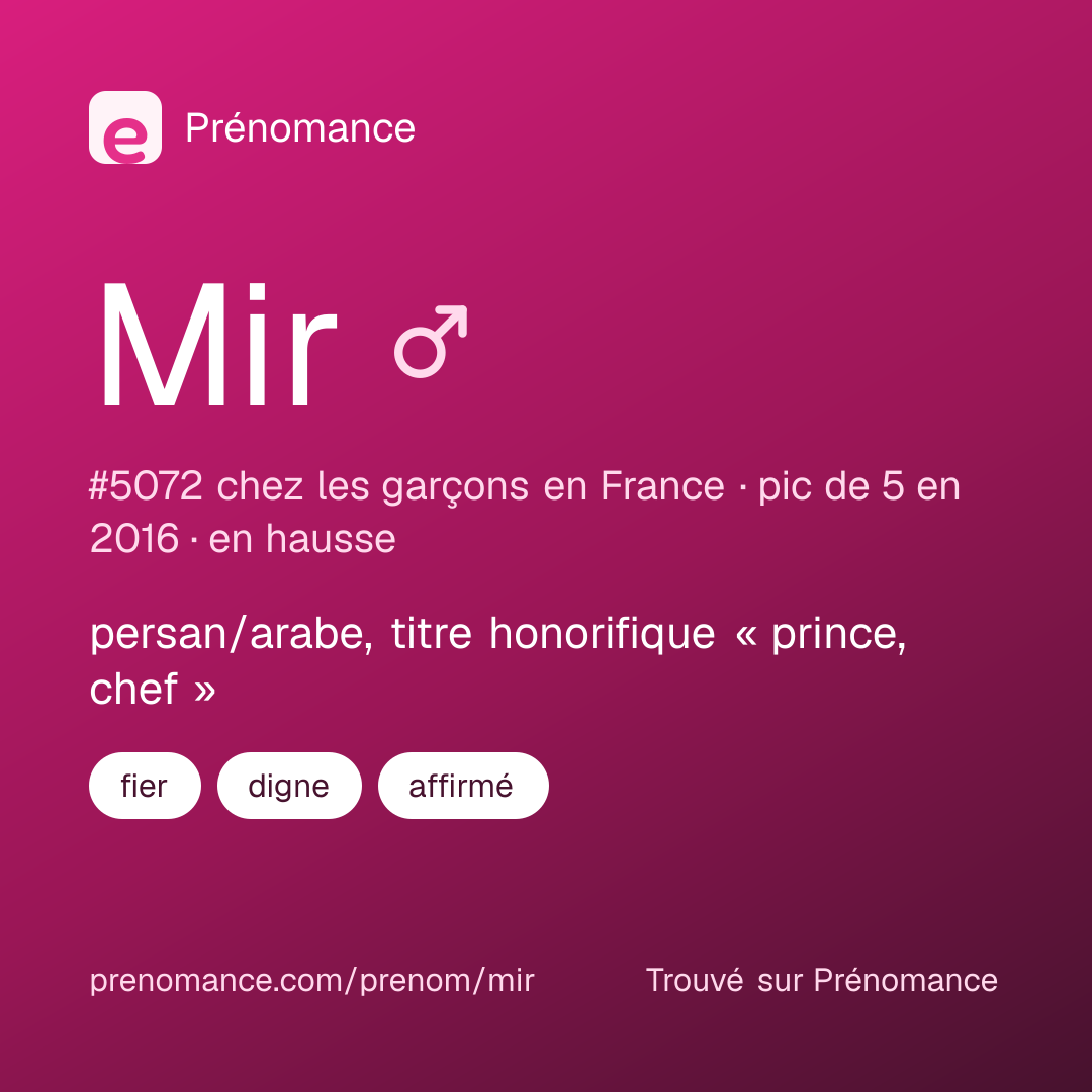 Carte de partage du prénom Mir