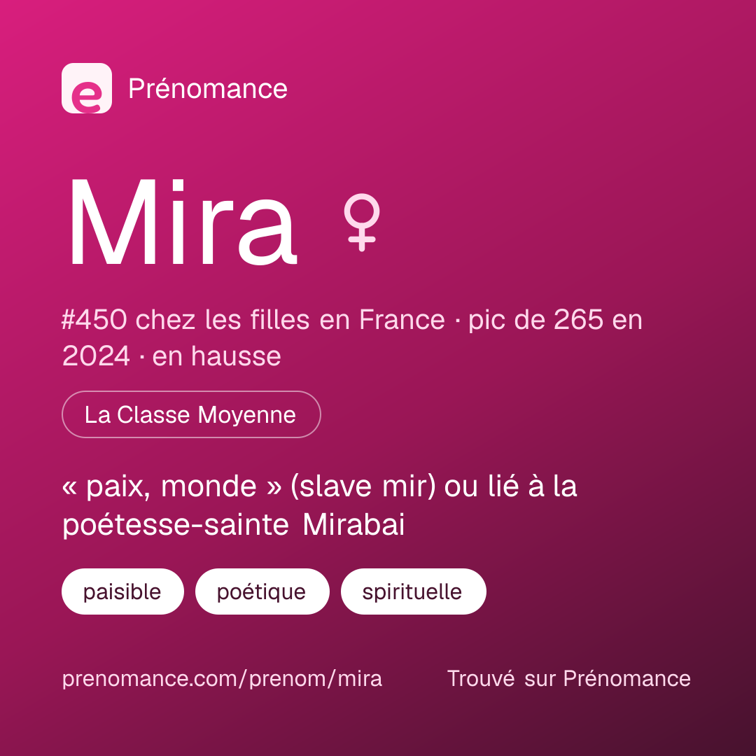 Carte de partage du prénom Mira