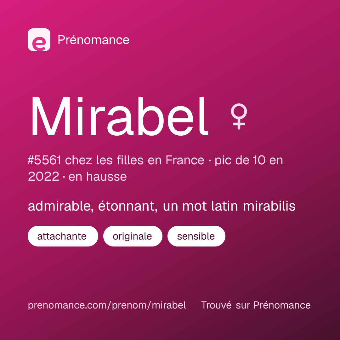 Carte de partage du prénom Mirabel