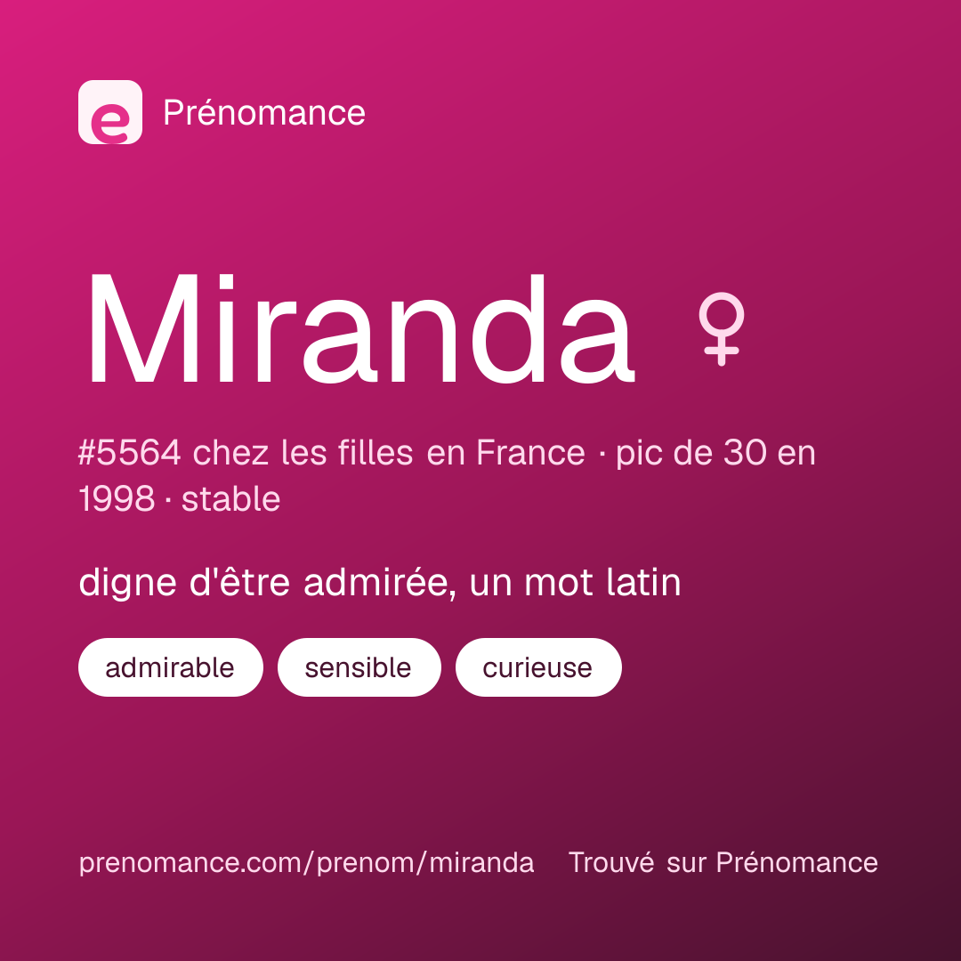 Carte de partage du prénom Miranda