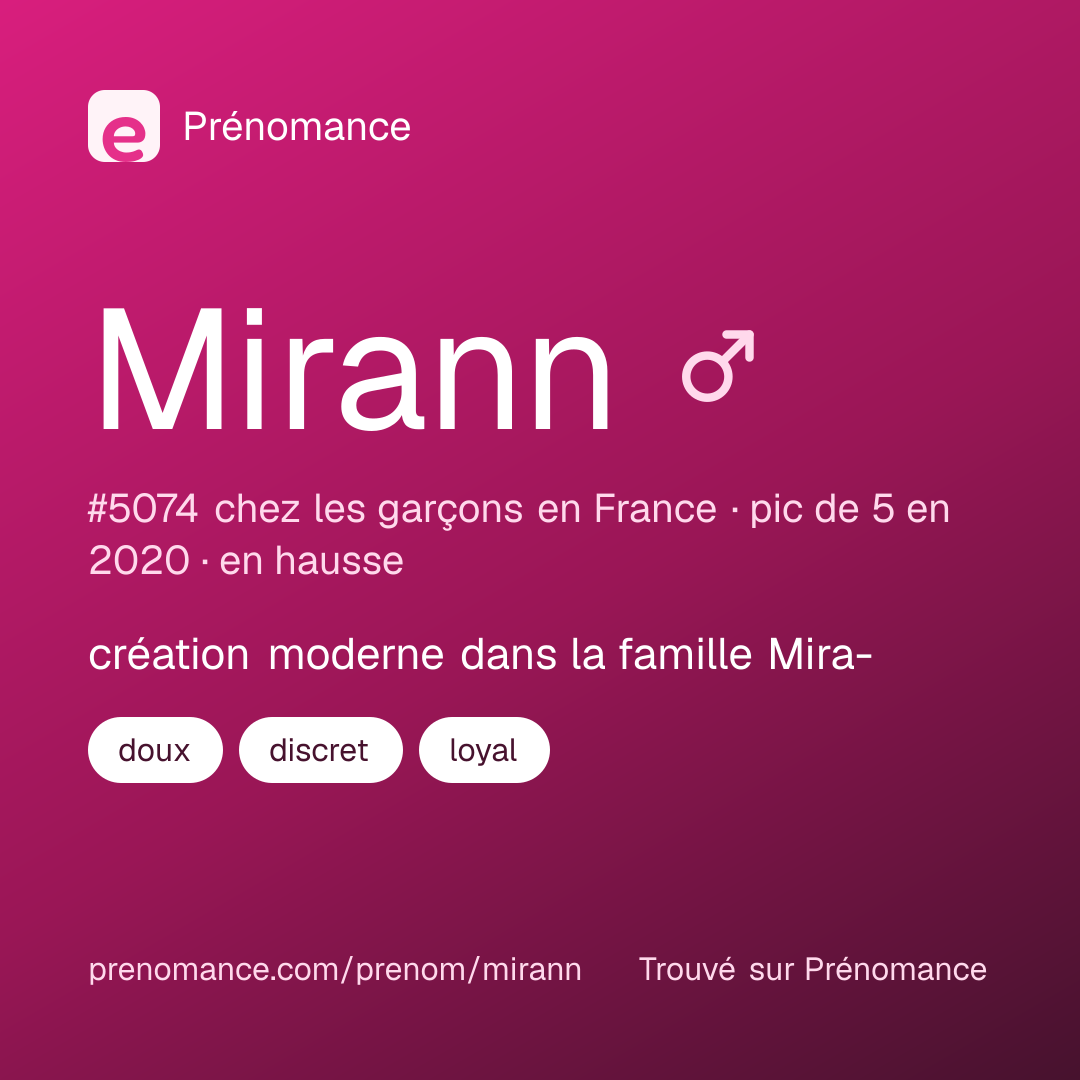 Carte de partage du prénom Mirann