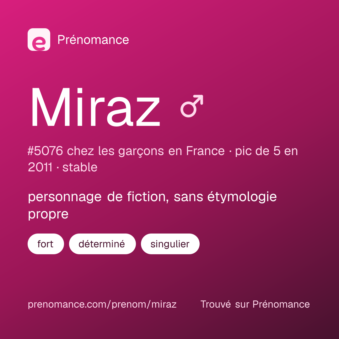 Carte de partage du prénom Miraz