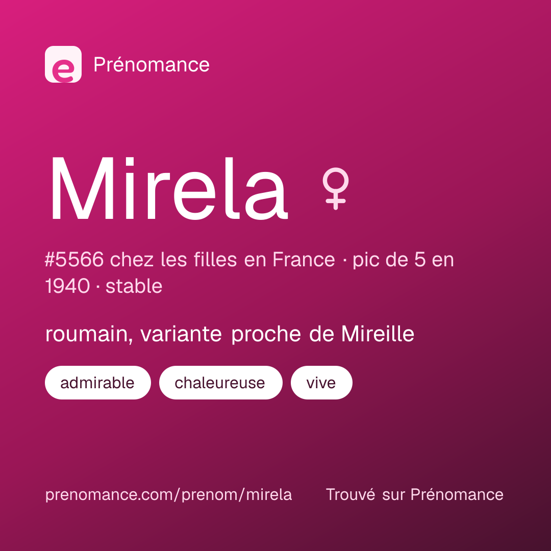 Carte de partage du prénom Mirela