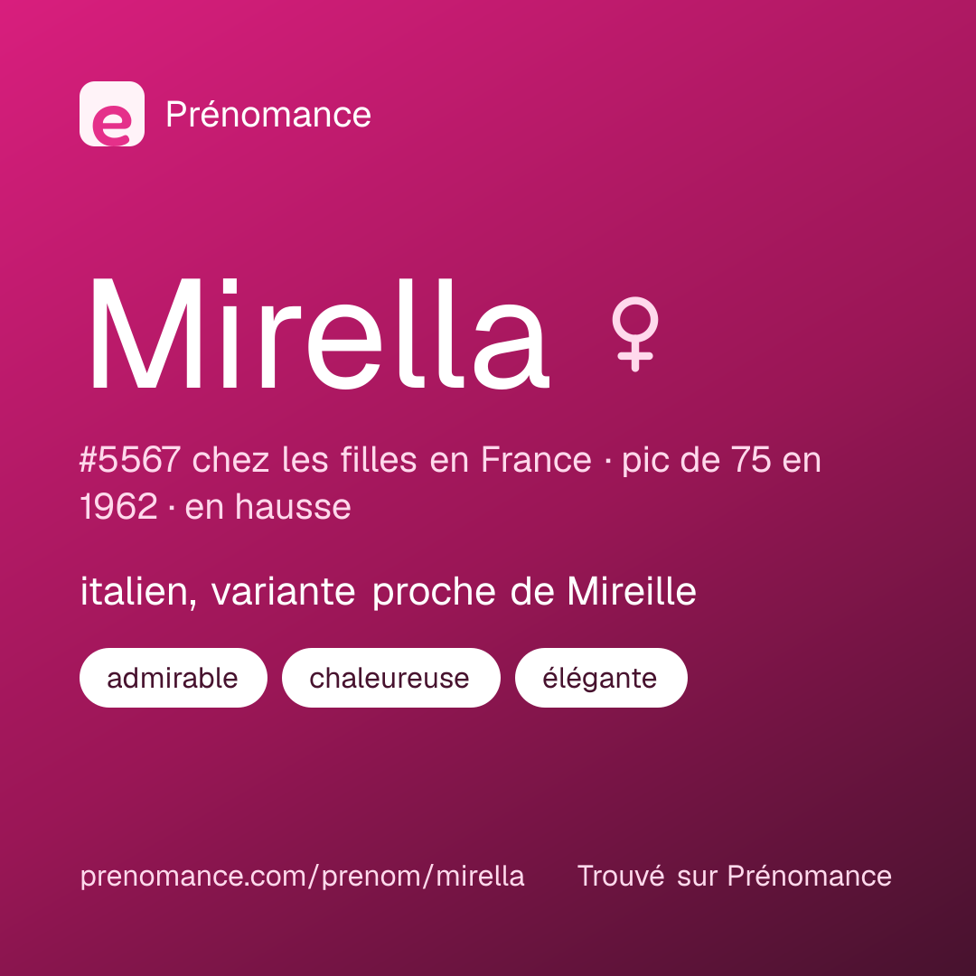 Carte de partage du prénom Mirella