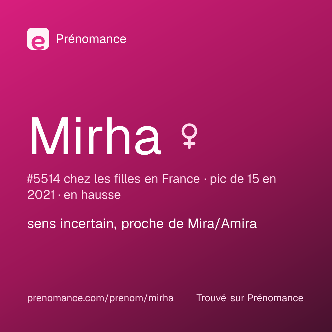 Carte de partage du prénom Mirha