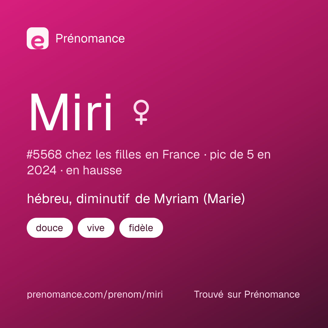 Carte de partage du prénom Miri