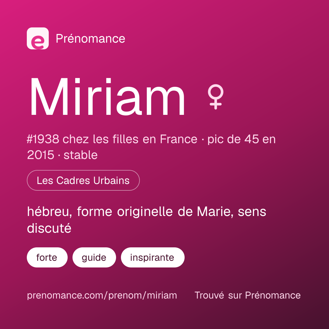 Carte de partage du prénom Miriam