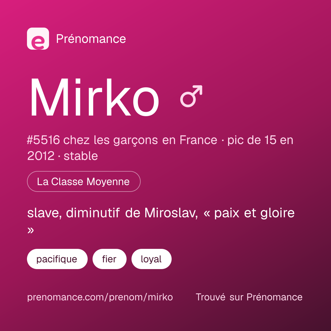 Carte de partage du prénom Mirko