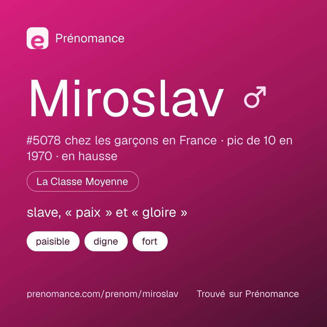 Carte de partage du prénom Miroslav