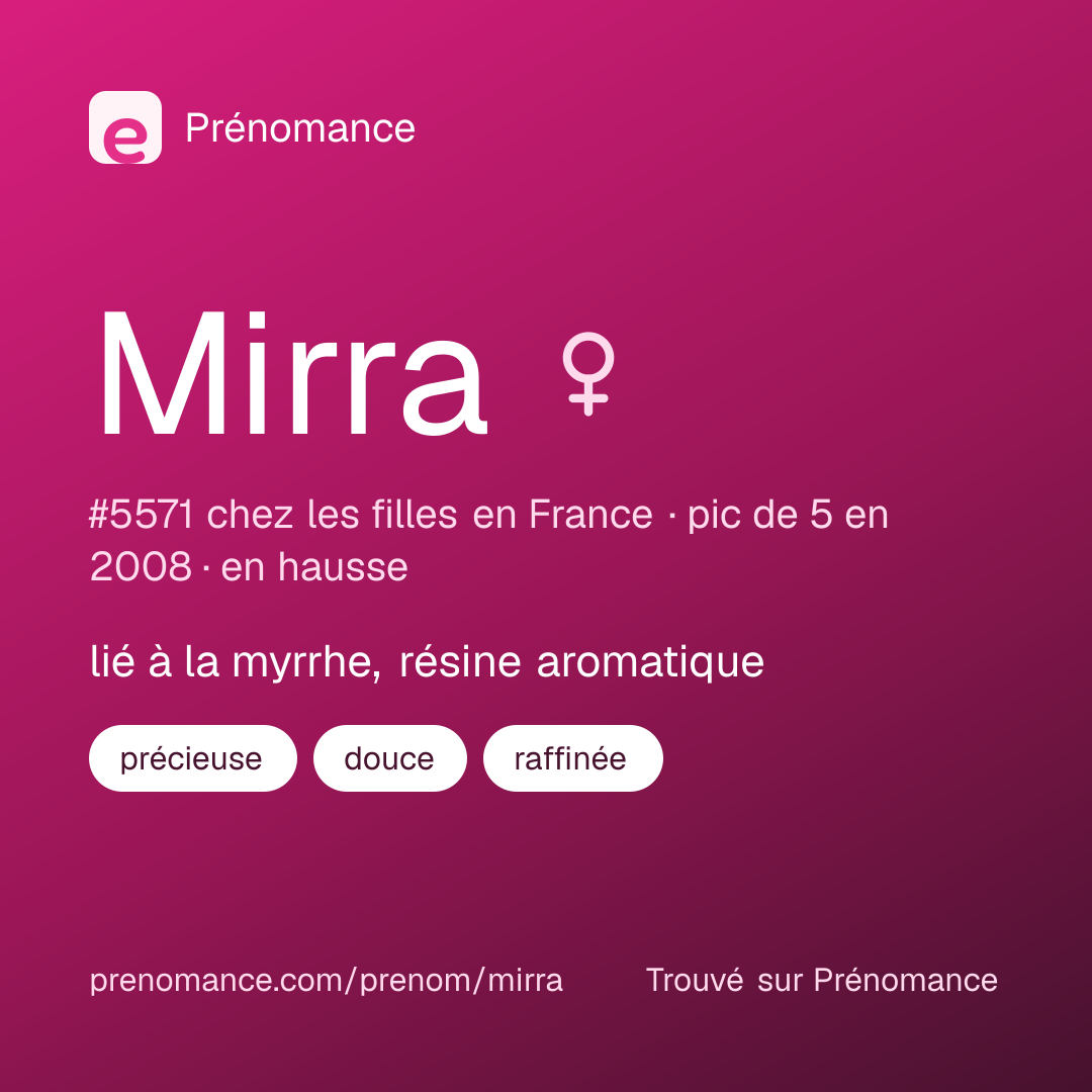 Carte de partage du prénom Mirra