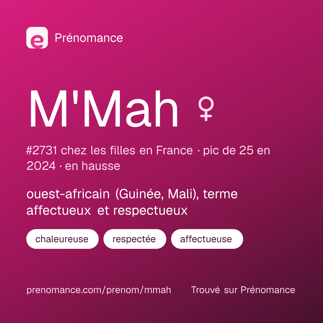 Carte de partage du prénom M'Mah
