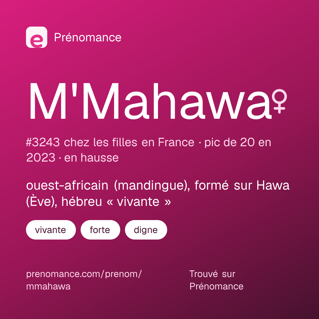 Carte de partage du prénom M'Mahawa
