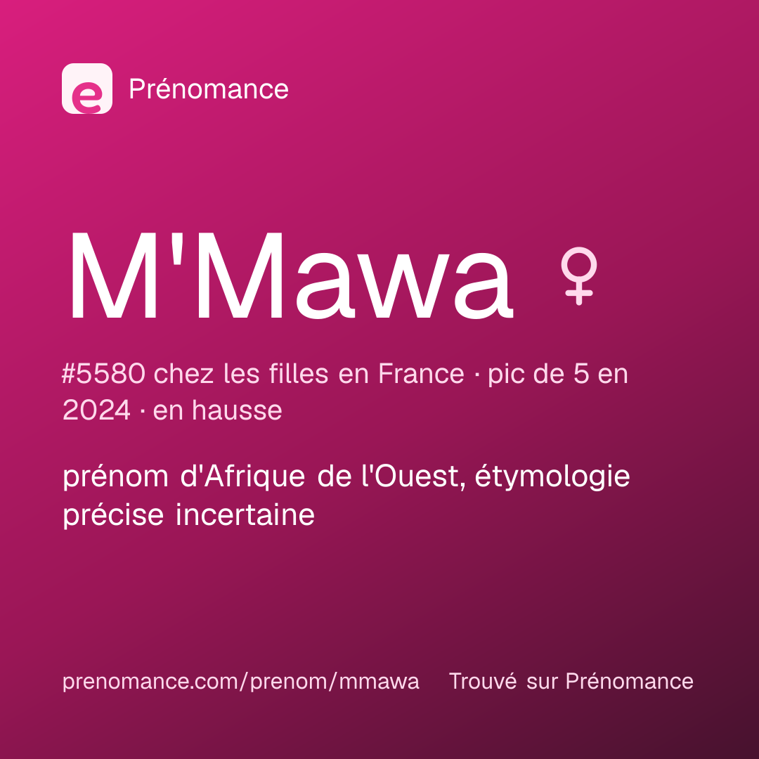 Carte de partage du prénom M'Mawa