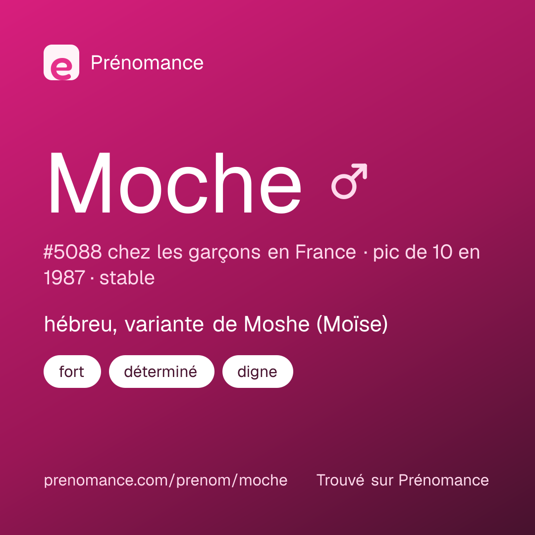 Carte de partage du prénom Moche