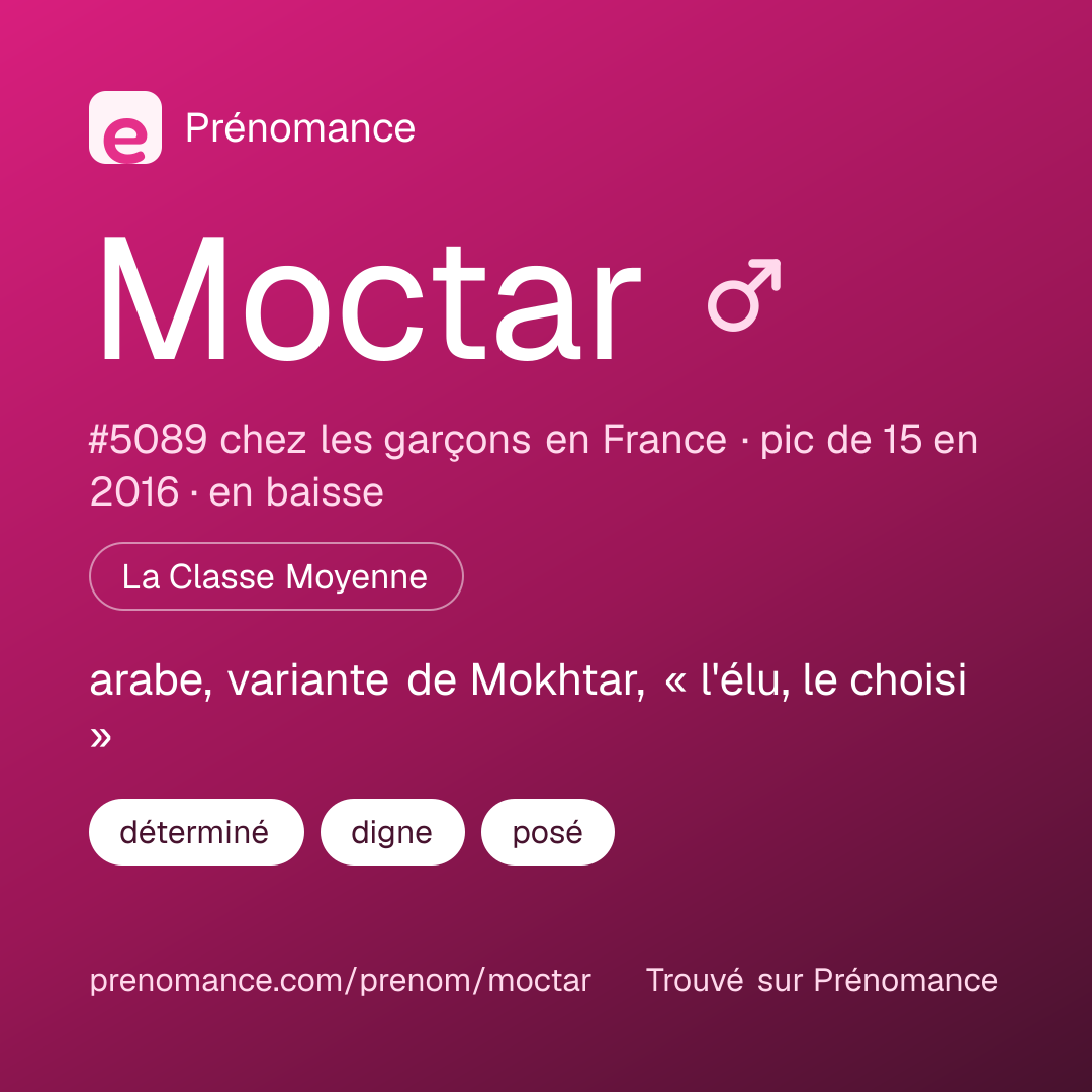 Carte de partage du prénom Moctar