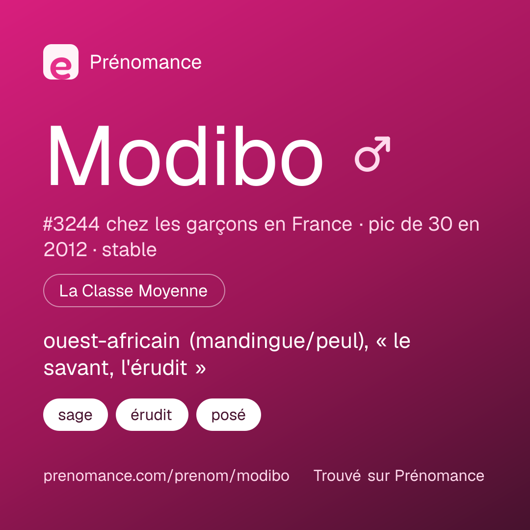 Carte de partage du prénom Modibo