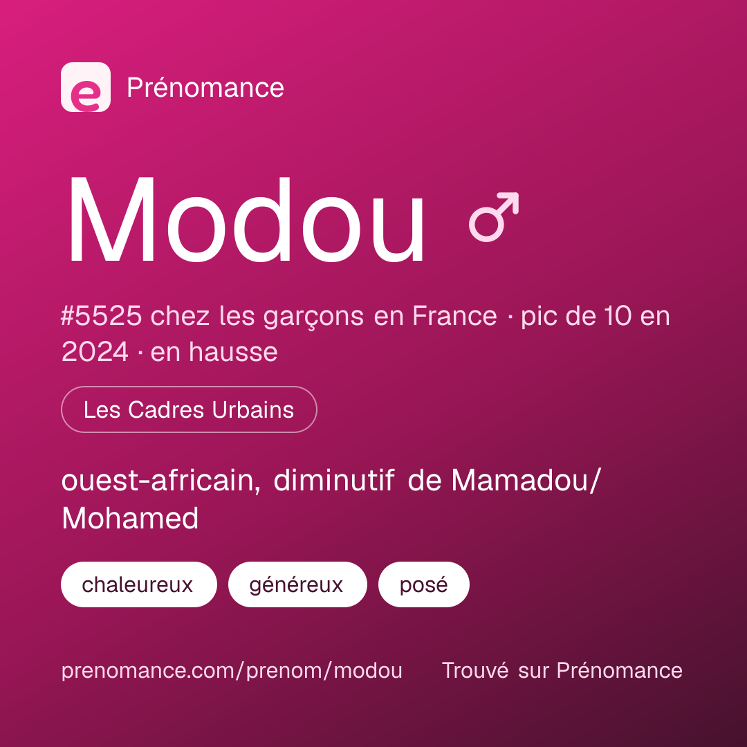 Carte de partage du prénom Modou