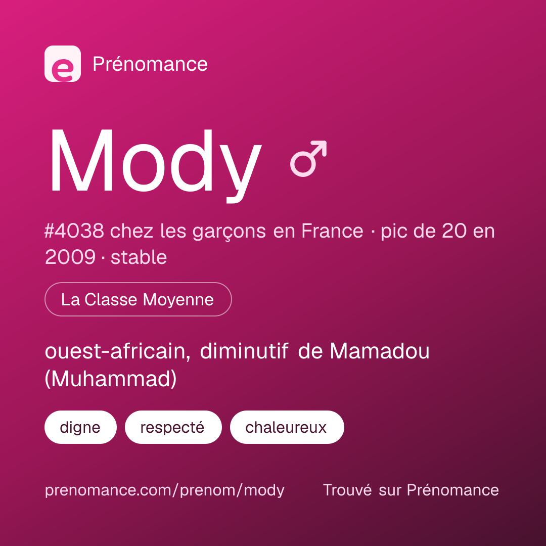 Carte de partage du prénom Mody