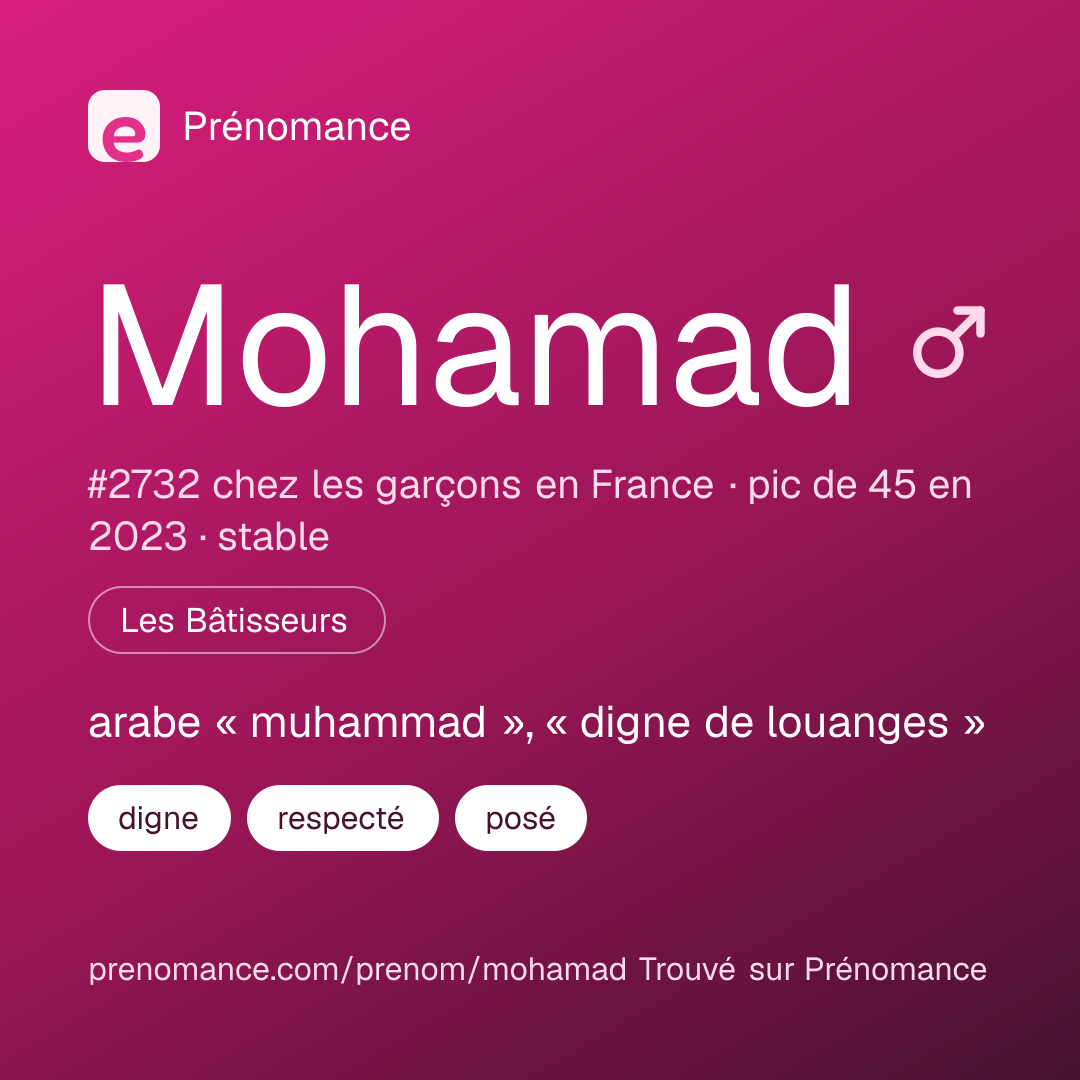 Carte de partage du prénom Mohamad