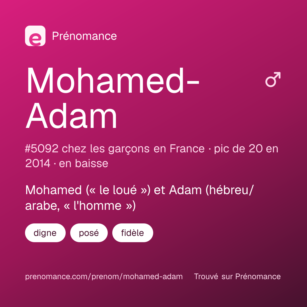 Carte de partage du prénom Mohamed-Adam