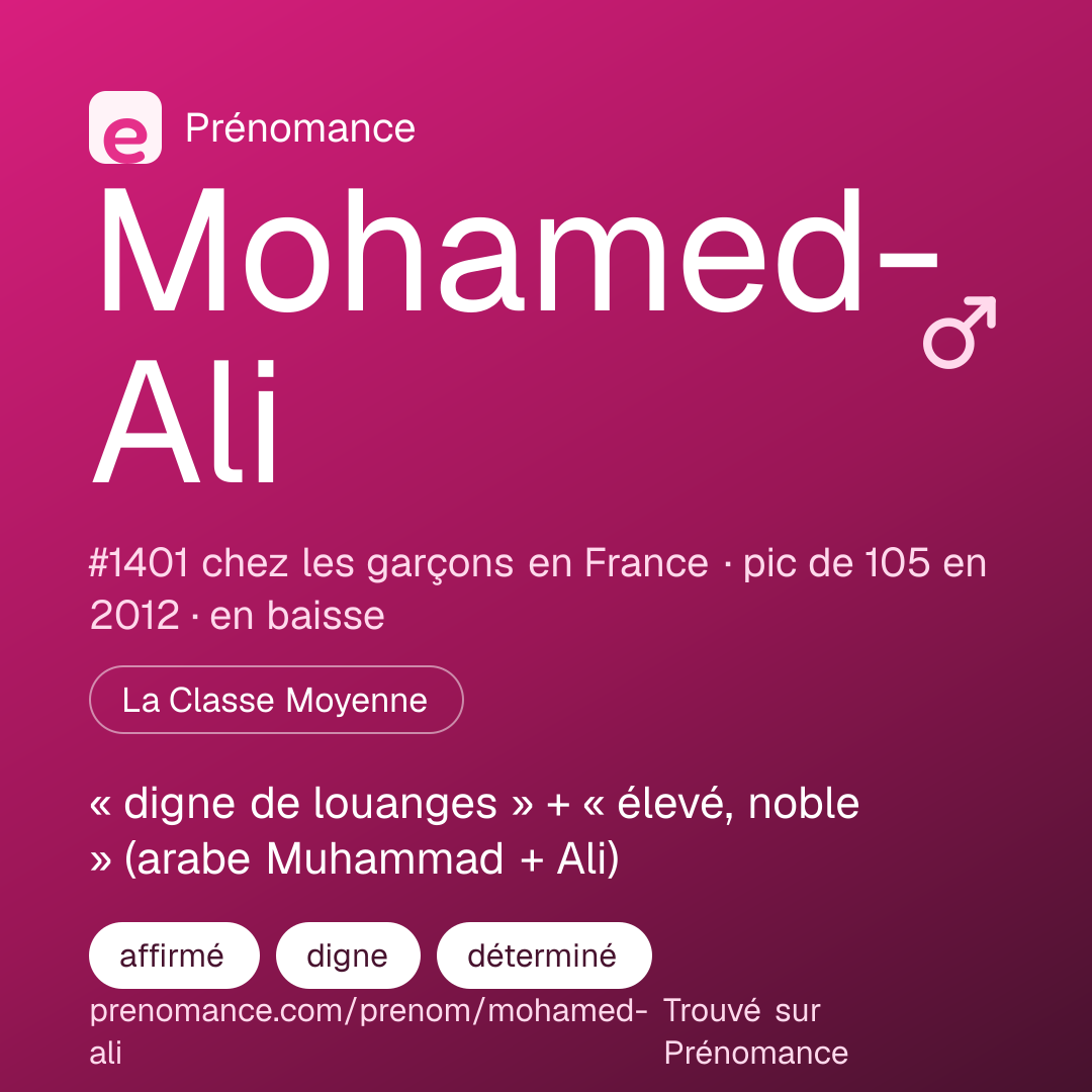 Carte de partage du prénom Mohamed-Ali