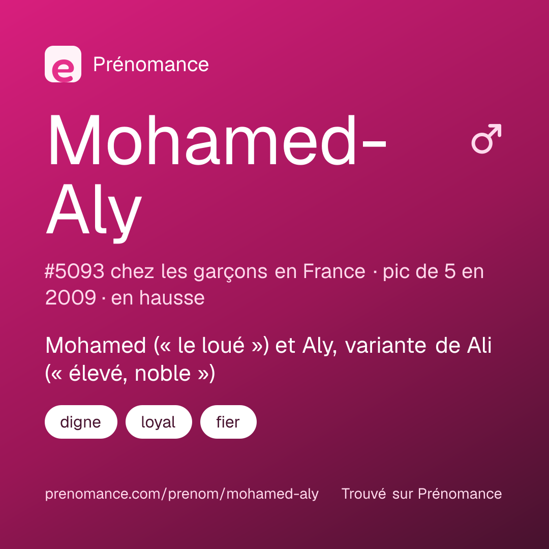 Carte de partage du prénom Mohamed-Aly