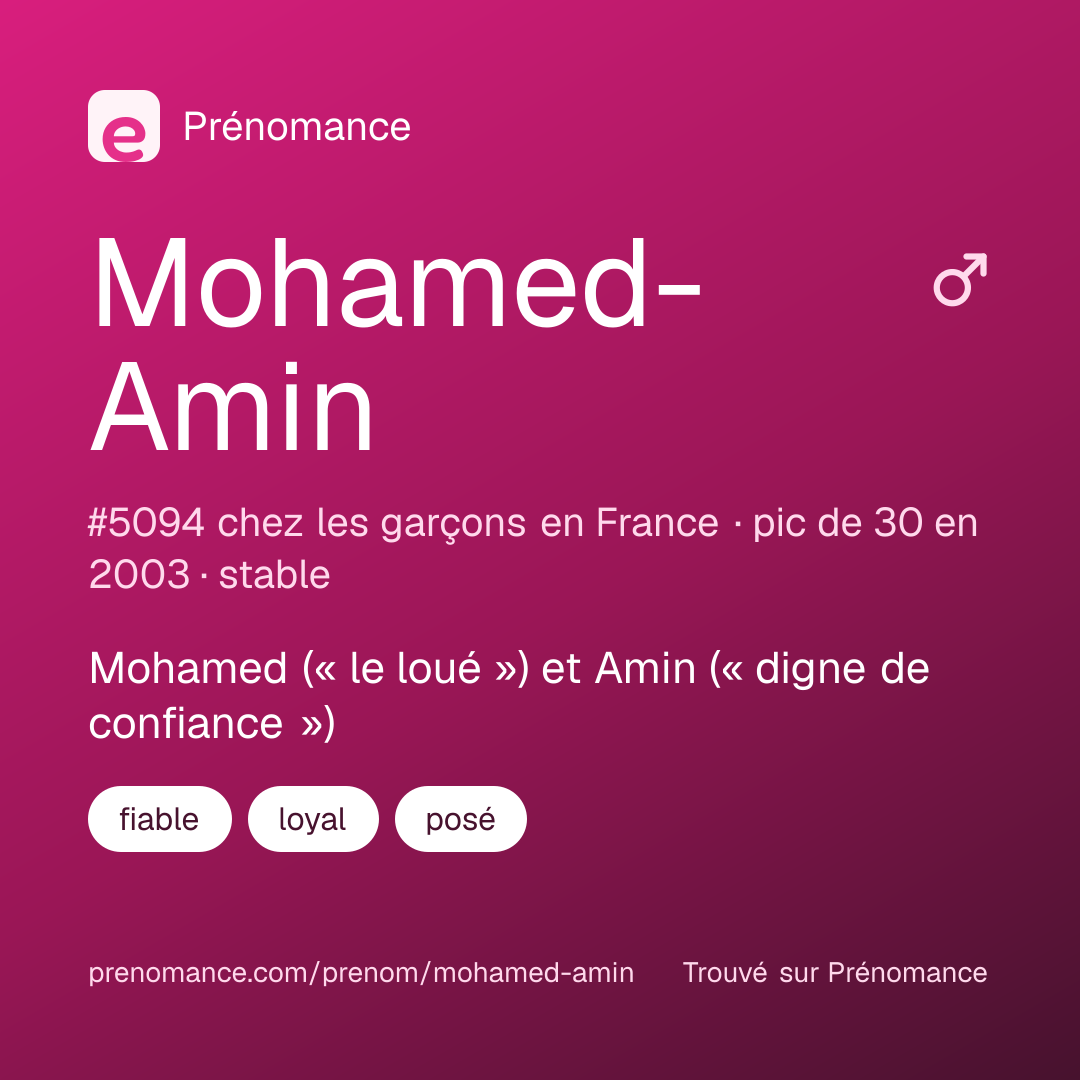 Carte de partage du prénom Mohamed-Amin