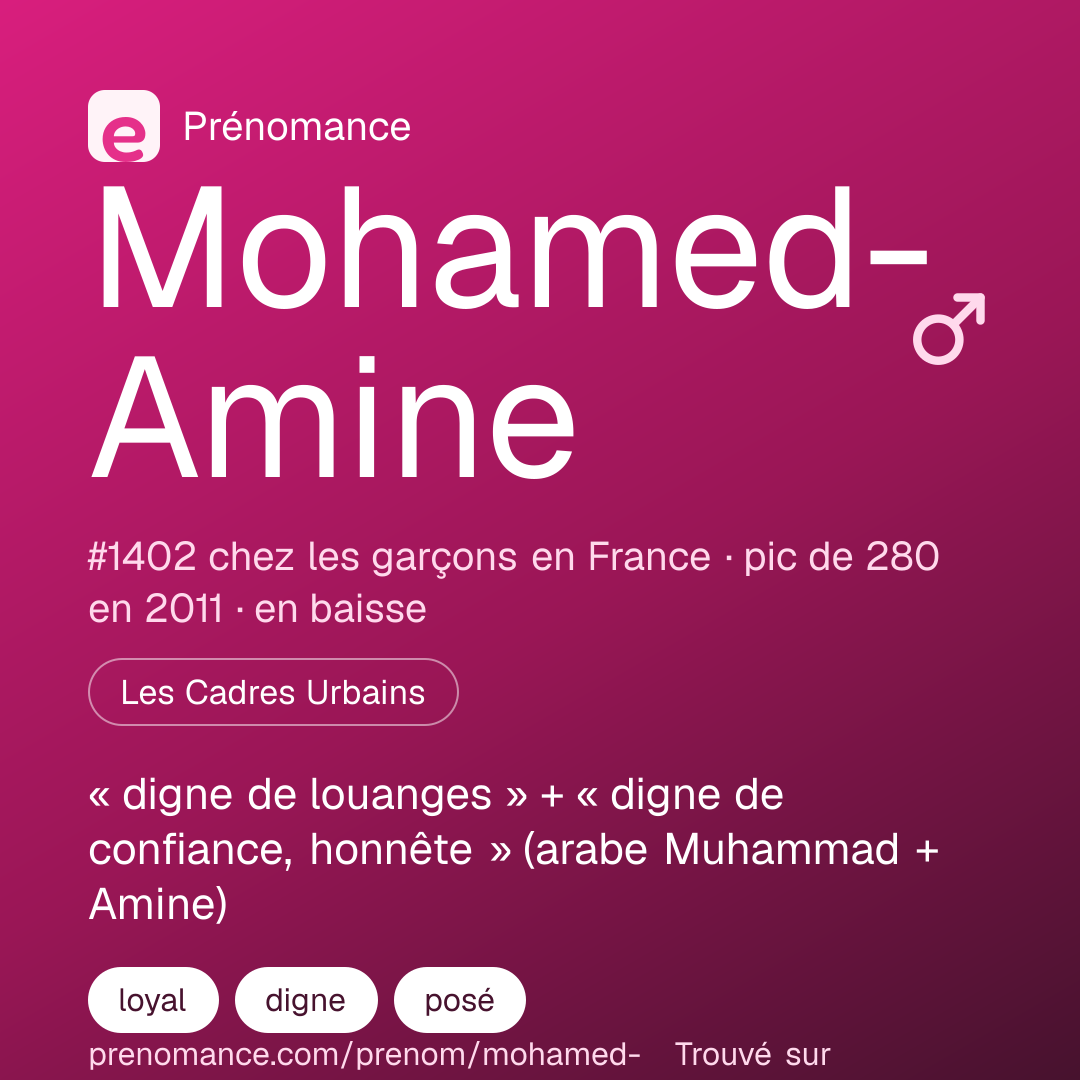Carte de partage du prénom Mohamed-Amine