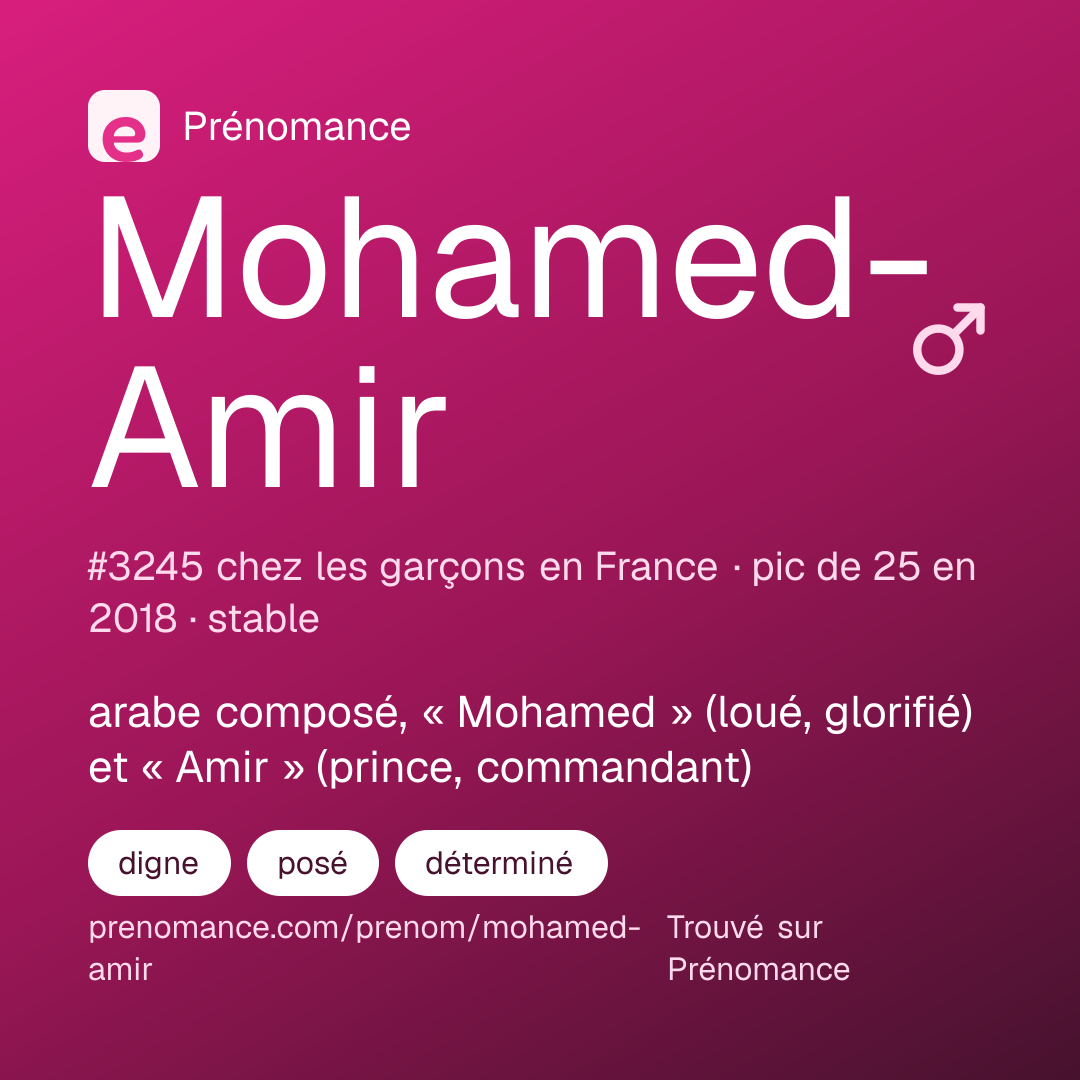 Carte de partage du prénom Mohamed-Amir