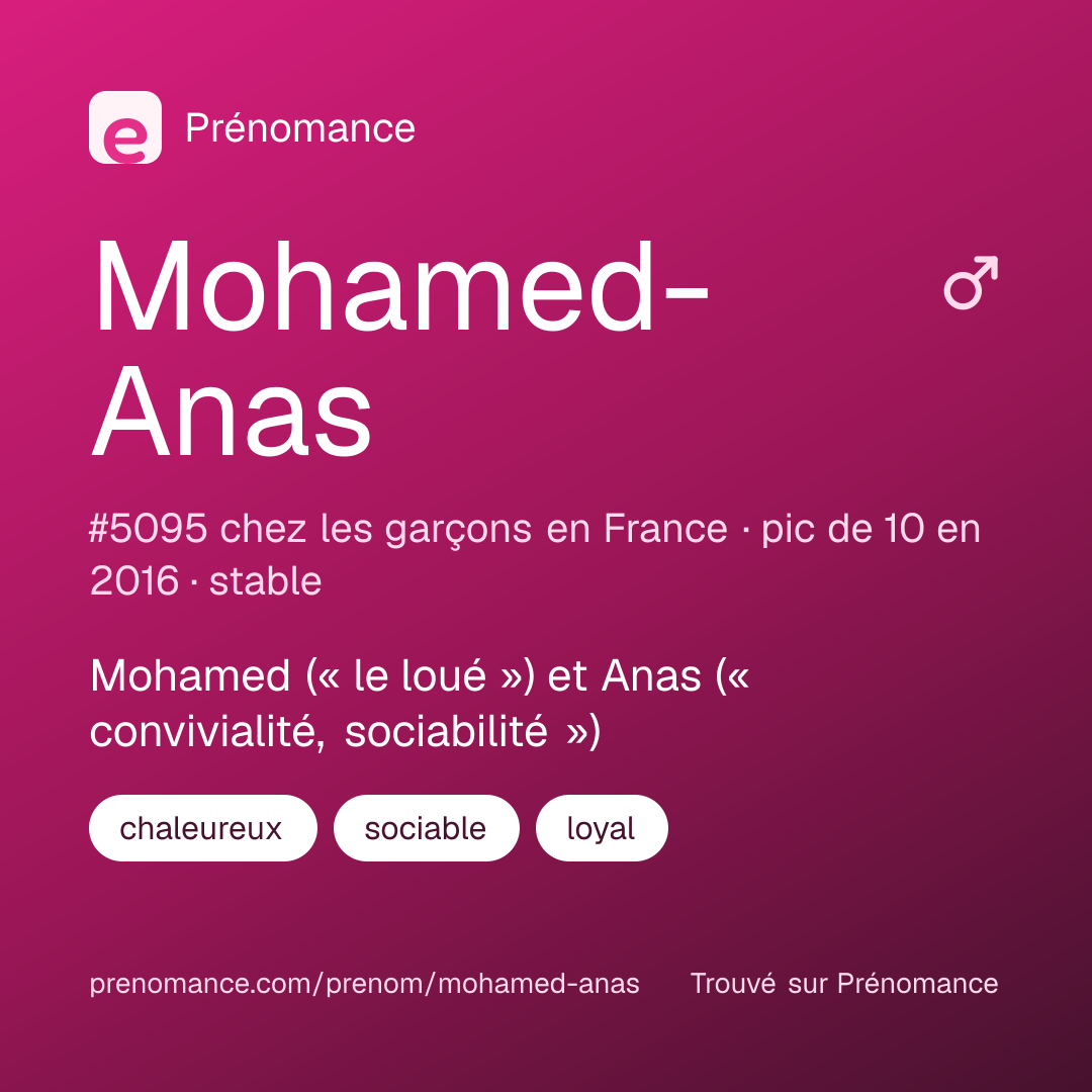 Carte de partage du prénom Mohamed-Anas