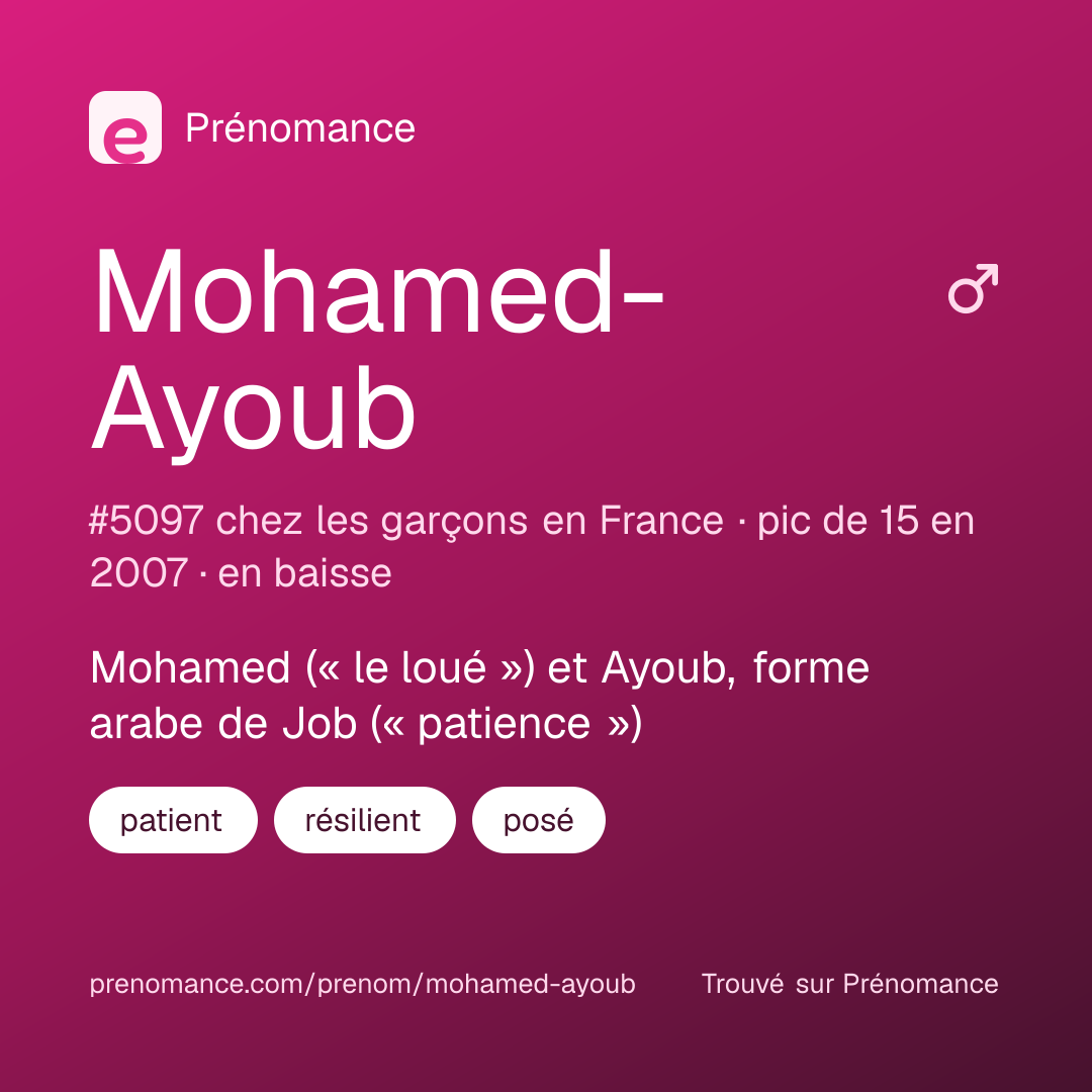 Carte de partage du prénom Mohamed-Ayoub