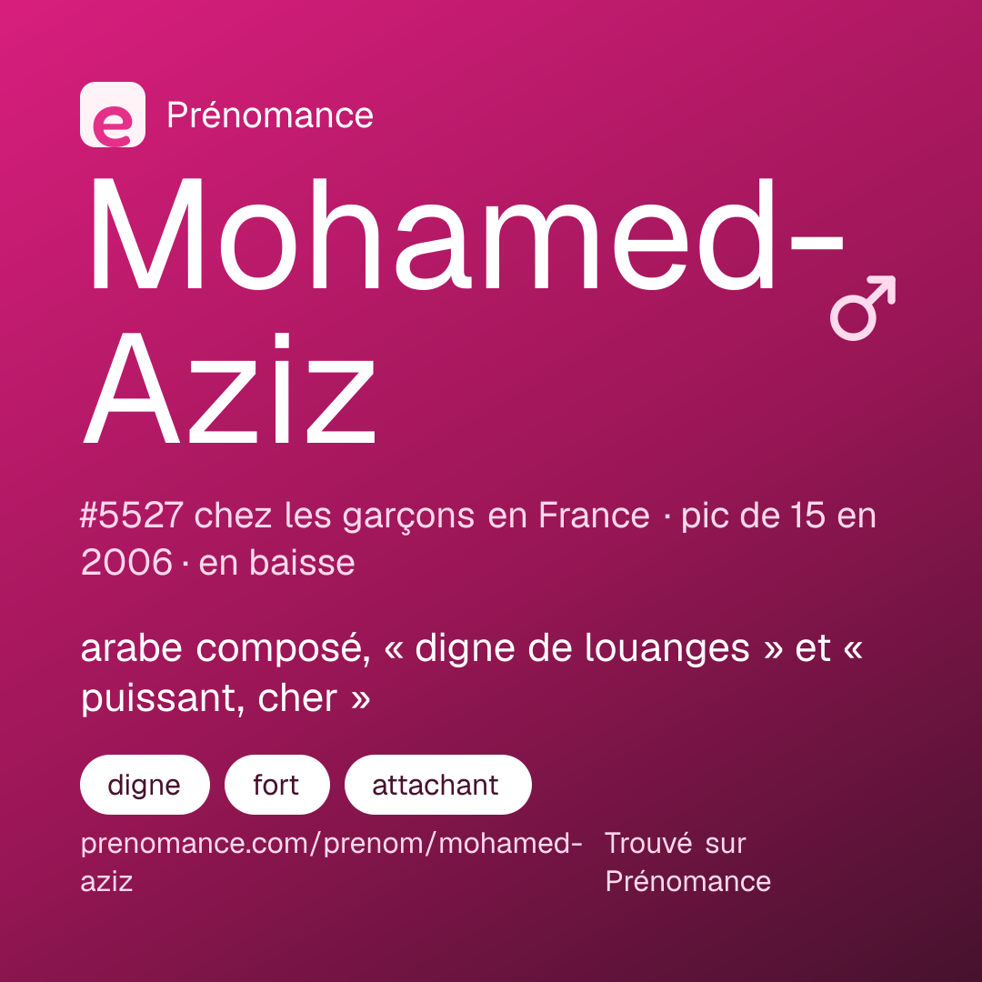 Carte de partage du prénom Mohamed-Aziz
