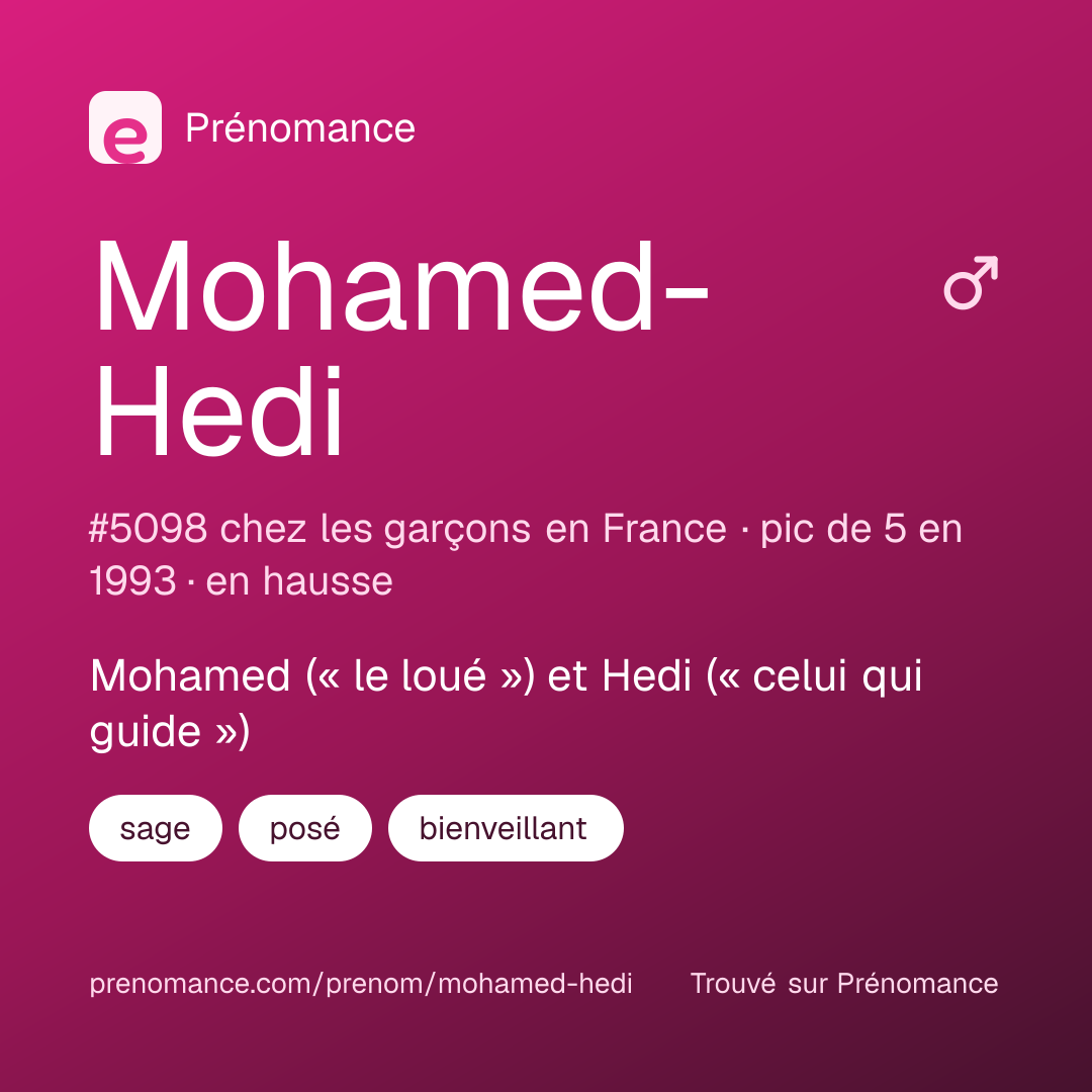 Carte de partage du prénom Mohamed-Hedi