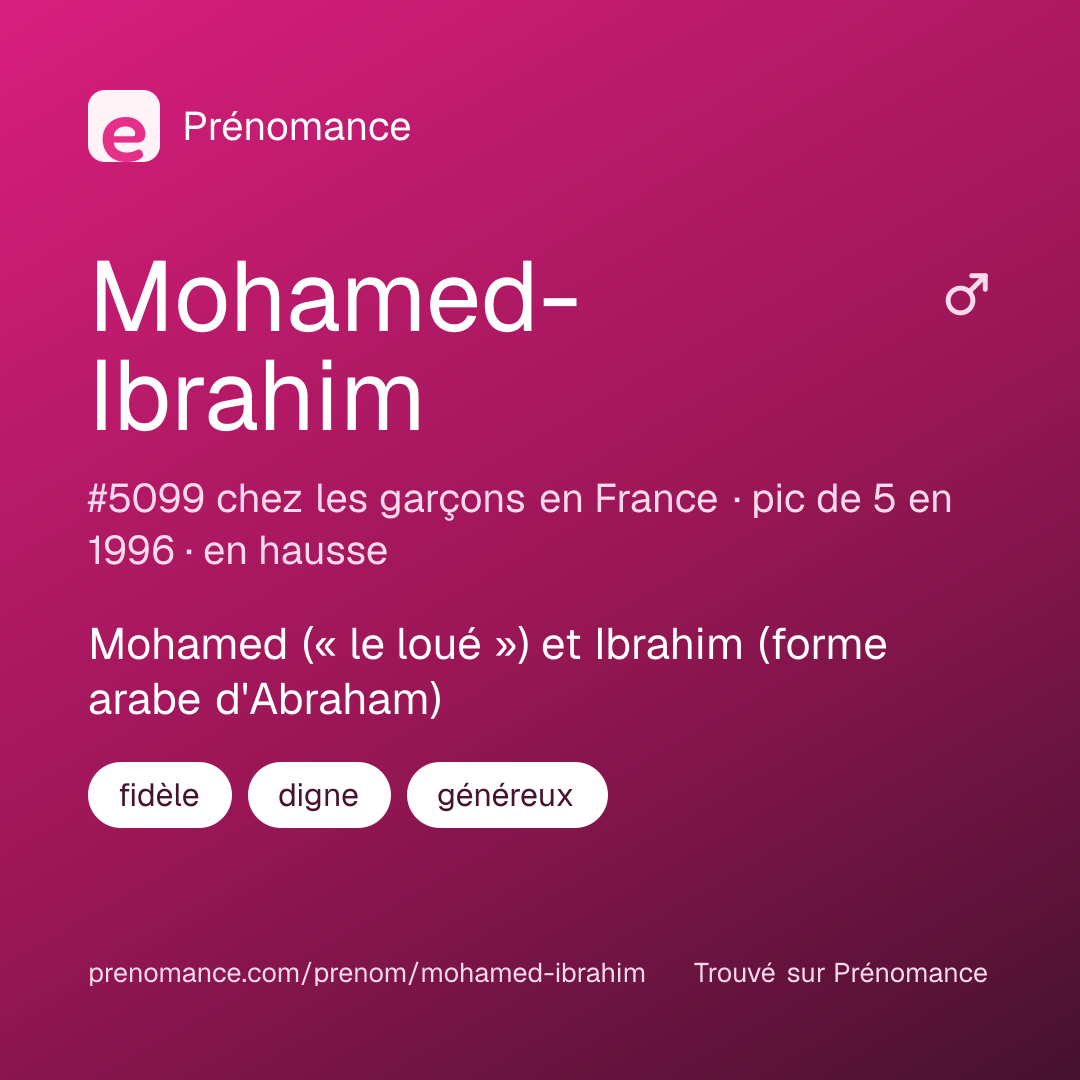Carte de partage du prénom Mohamed-Ibrahim