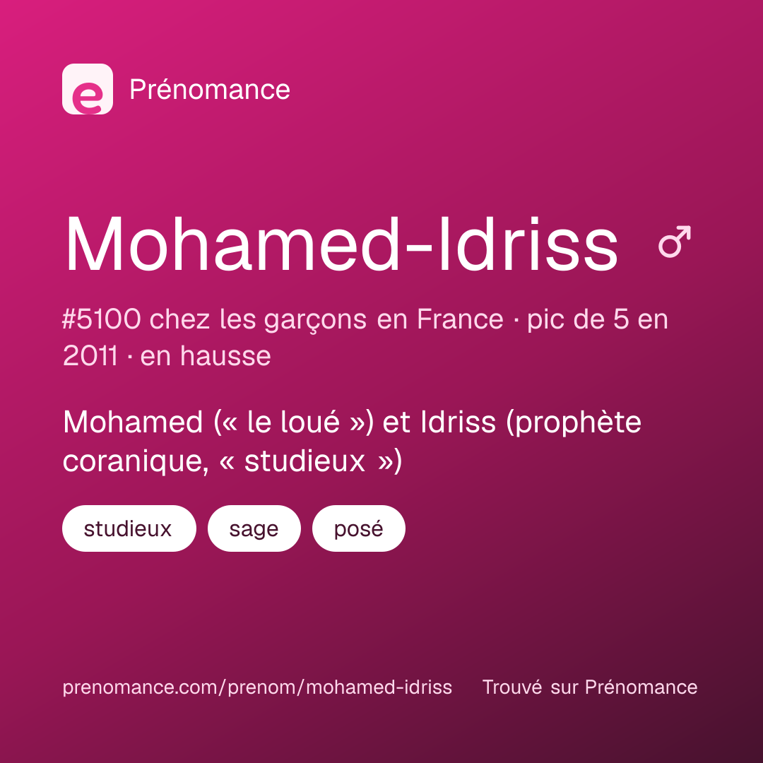 Carte de partage du prénom Mohamed-Idriss