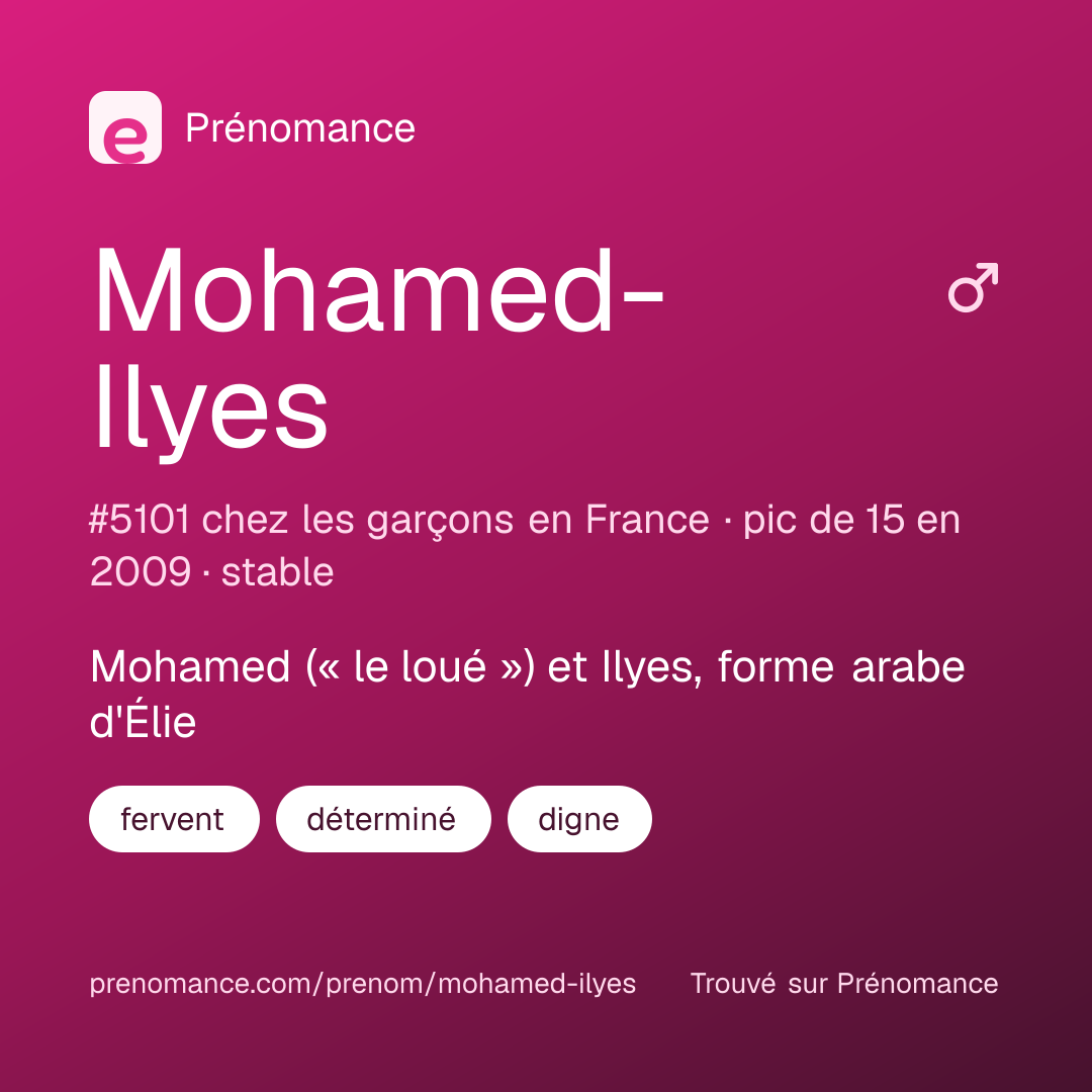 Carte de partage du prénom Mohamed-Ilyes