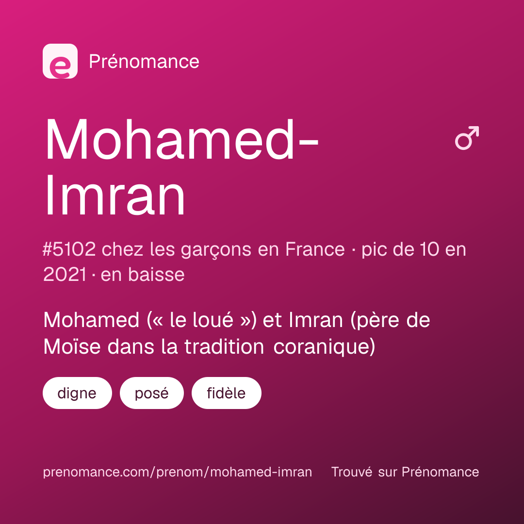 Carte de partage du prénom Mohamed-Imran