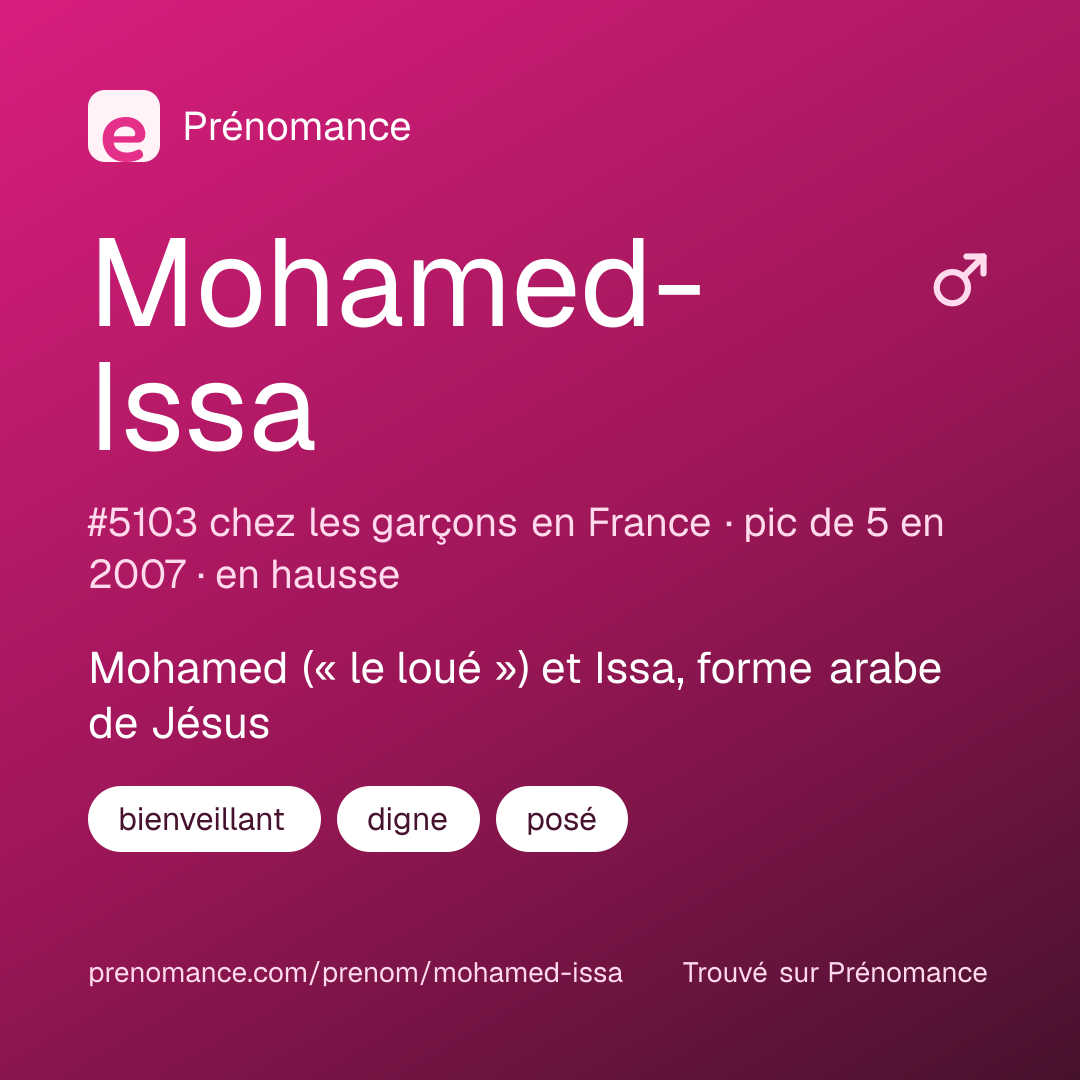 Carte de partage du prénom Mohamed-Issa