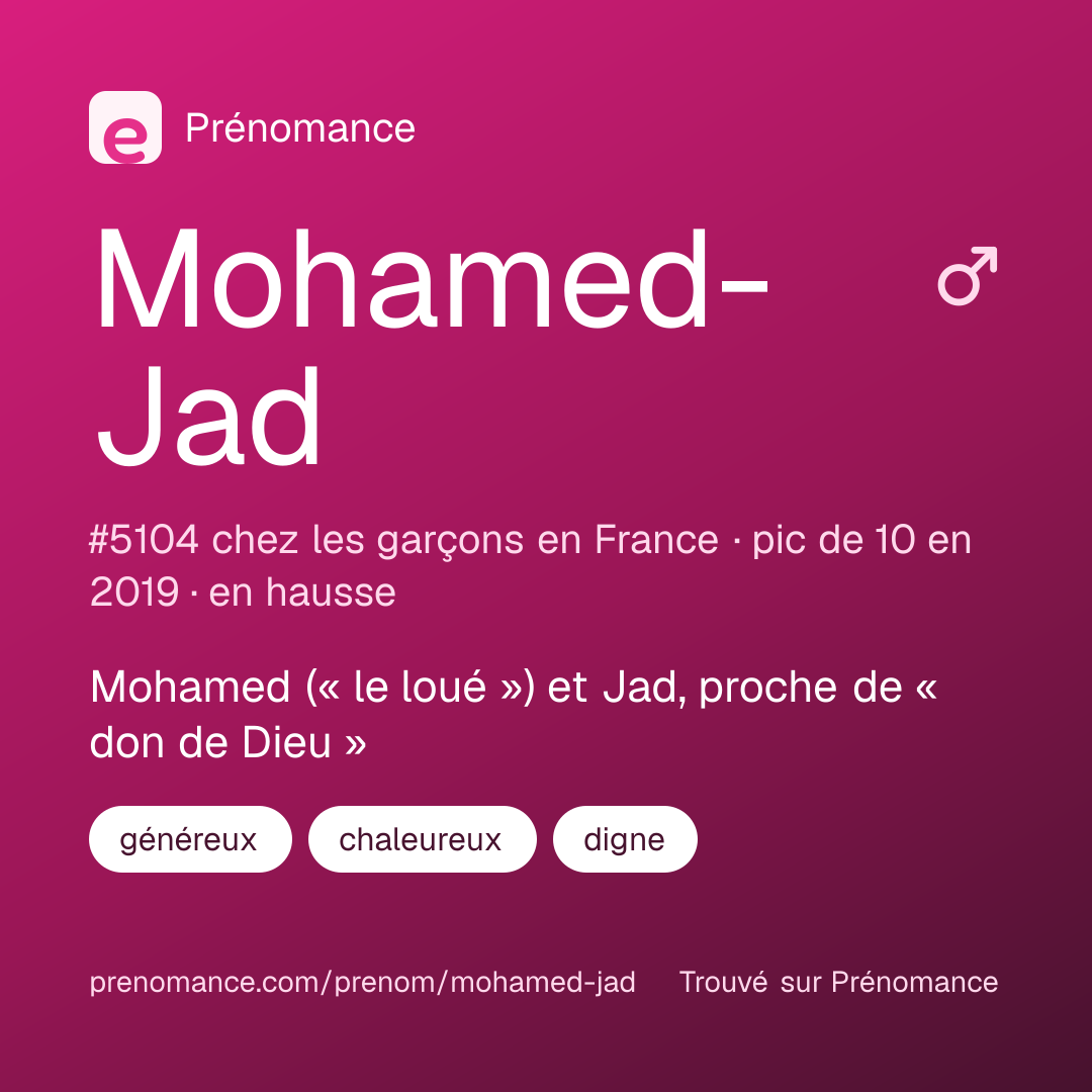 Carte de partage du prénom Mohamed-Jad
