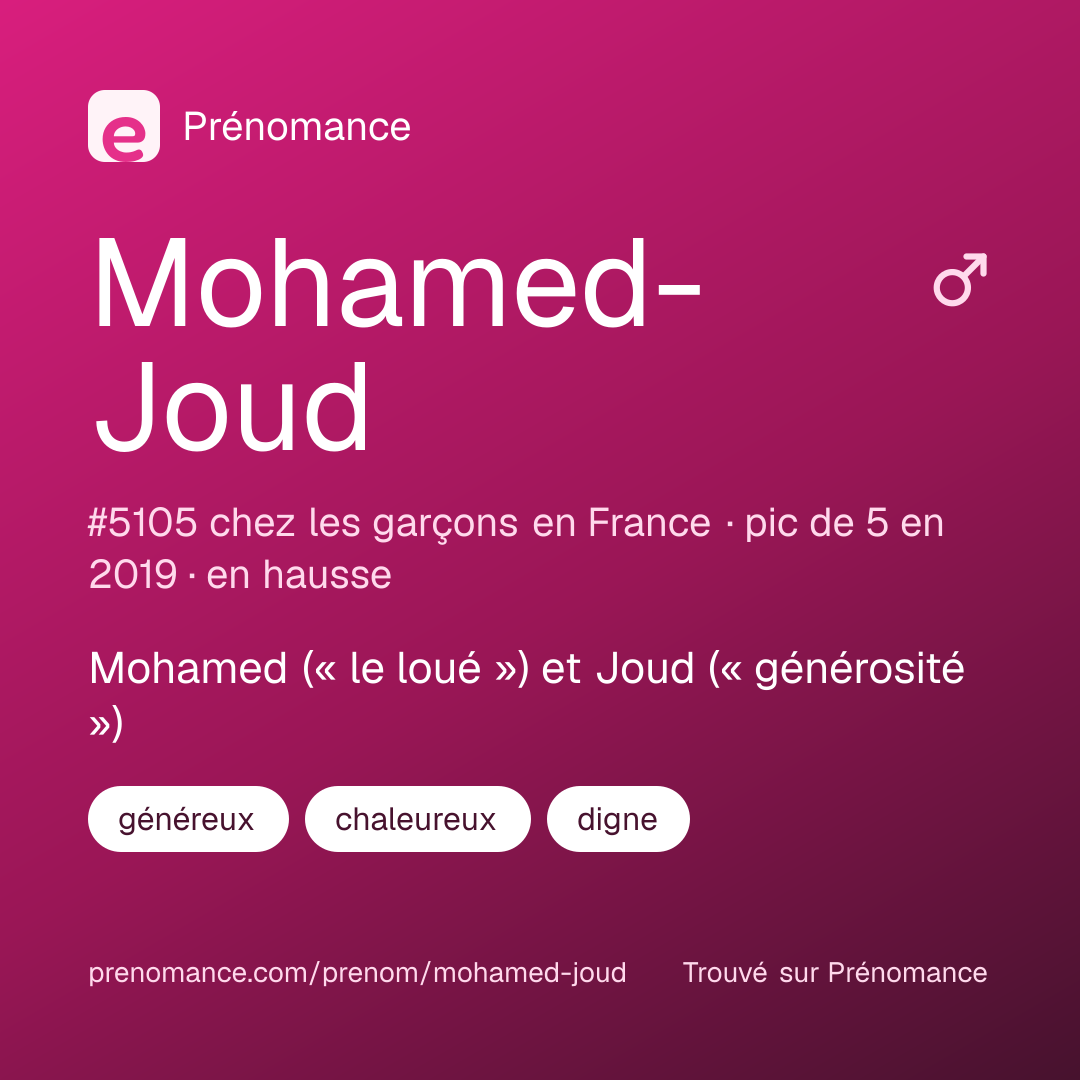 Carte de partage du prénom Mohamed-Joud