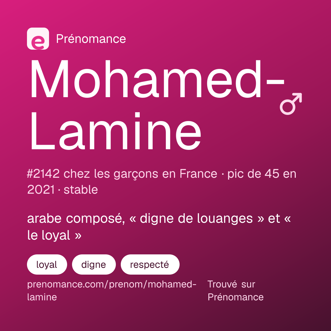 Carte de partage du prénom Mohamed-Lamine